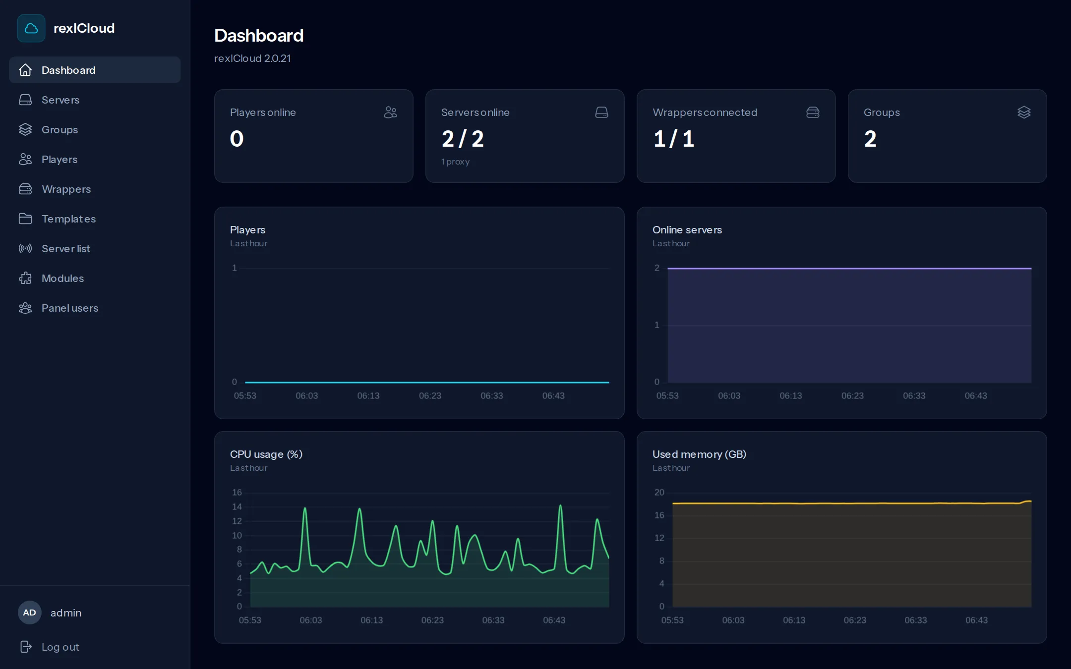 Dashboard